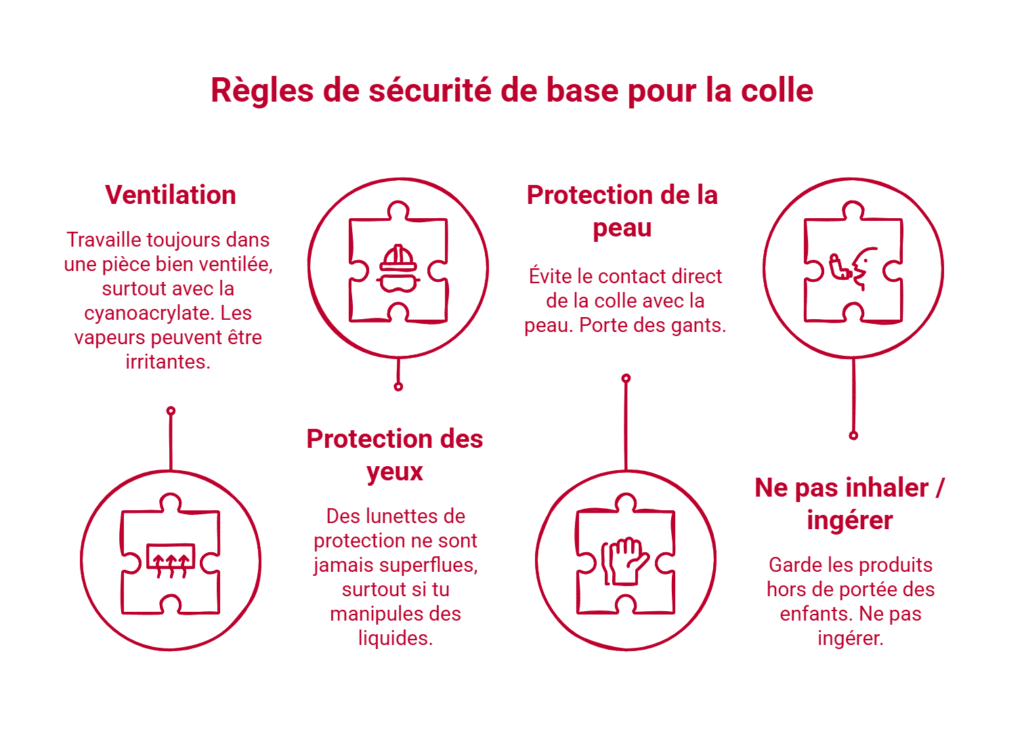 règles de sécurité de base pour la colle